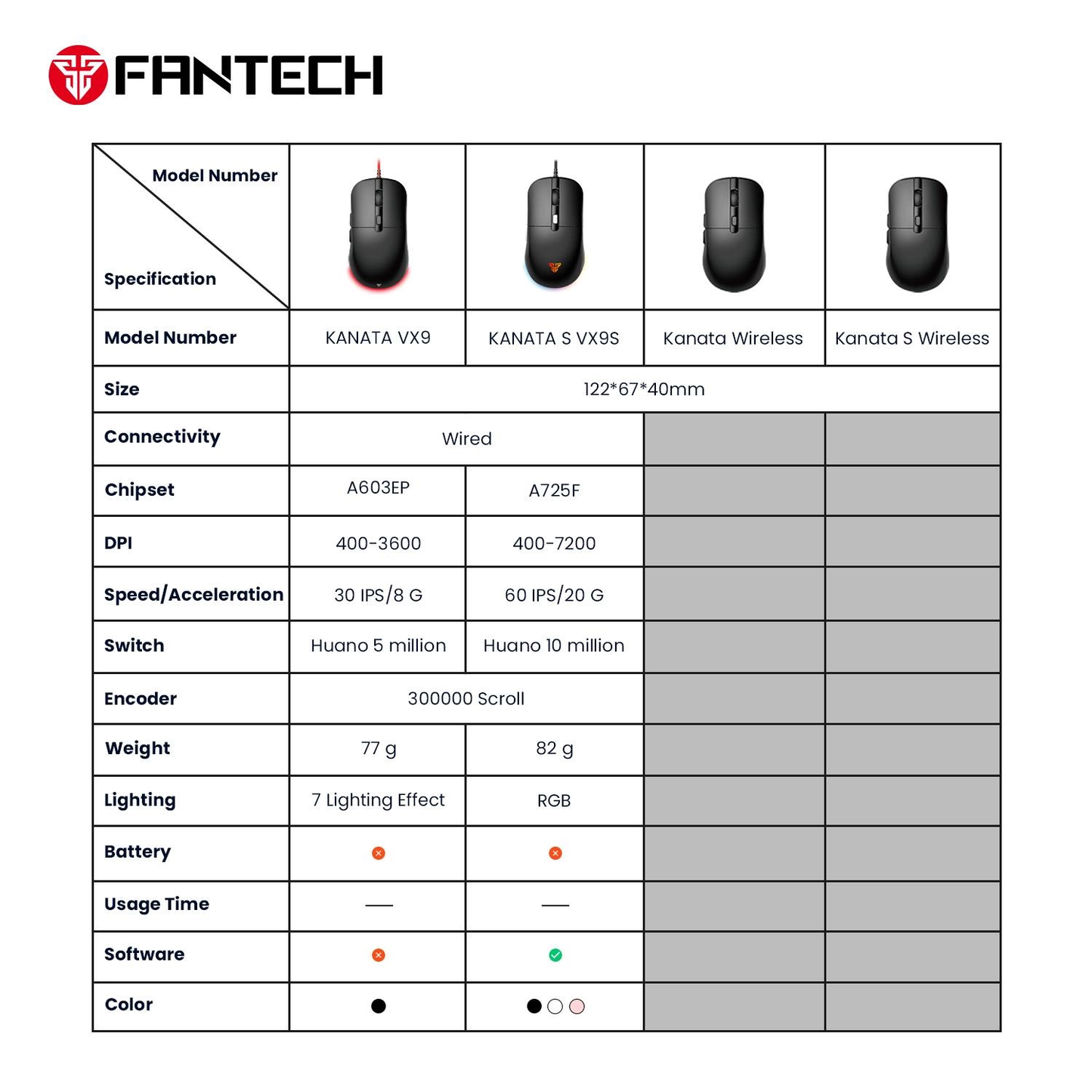 FANTECH VX9S-MJ Kanata S | Adjustable 400 - 7200 DPI | Huano 10 Million Switch | 6 Programmable Buttons | Wired ARGB Pro Gaming Mouse  (Pink)