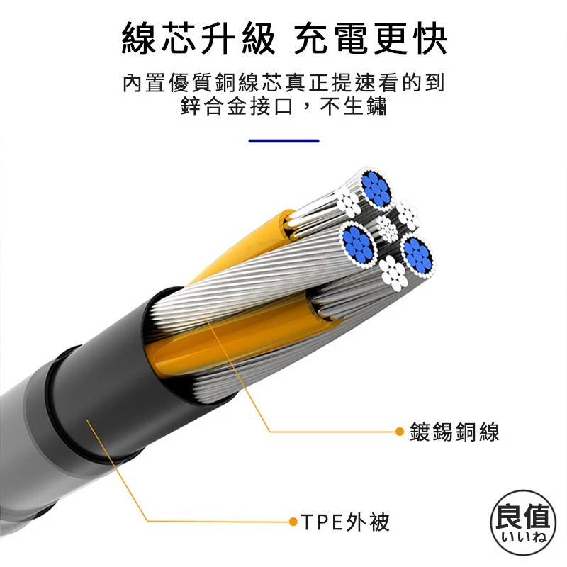 IINE L431 1.5M PS5 Controller Type-C Charging Cable