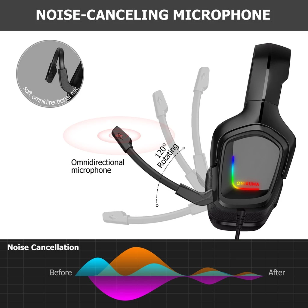ONIKUMA K20 | 50mm Driver | 7.1 Surround Sound | Adjustable Omnidirectional Noise-Cancelling Microphone | Ergonomic | Wired RGB Gaming Headphones & Headsets (Camouflage Grey)