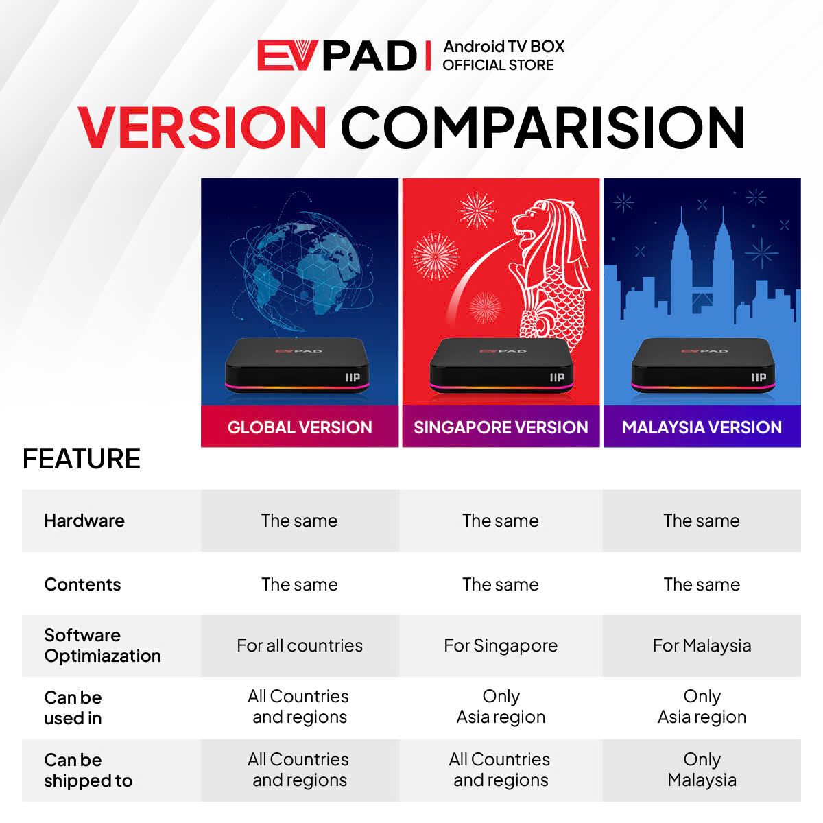 EVPAD Android TV Box 易播电视盒 11P | 8K Ultra HD + HDR | 4GB RAM + 64GB ROM | Android TV OS | Accessible to Netflix & Disney+ & YouTube & Prime Video | EVAI Voice Assistant | Dual-band Wi-Fi & Ethernet [Premium Edition]
